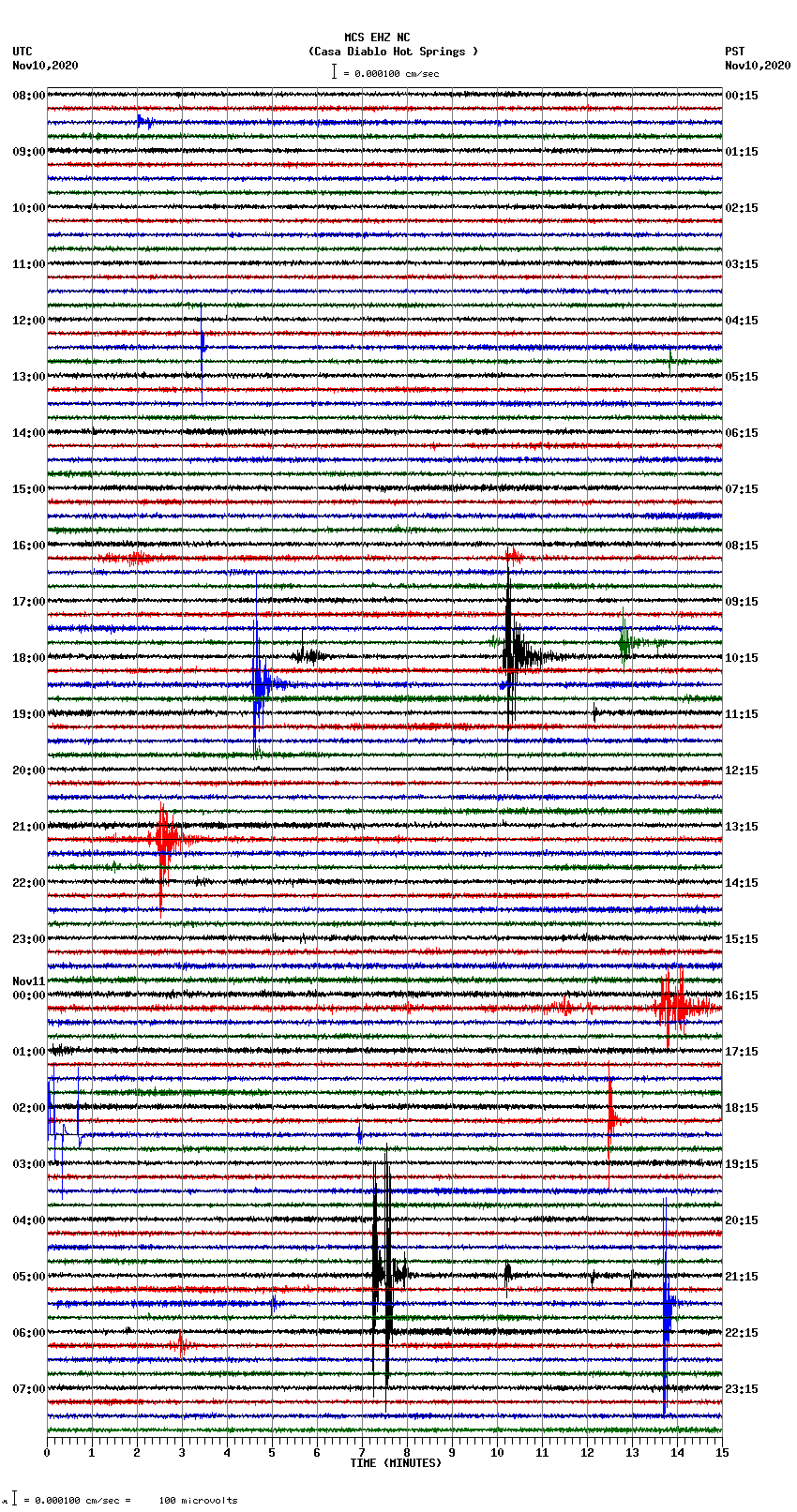 seismogram plot