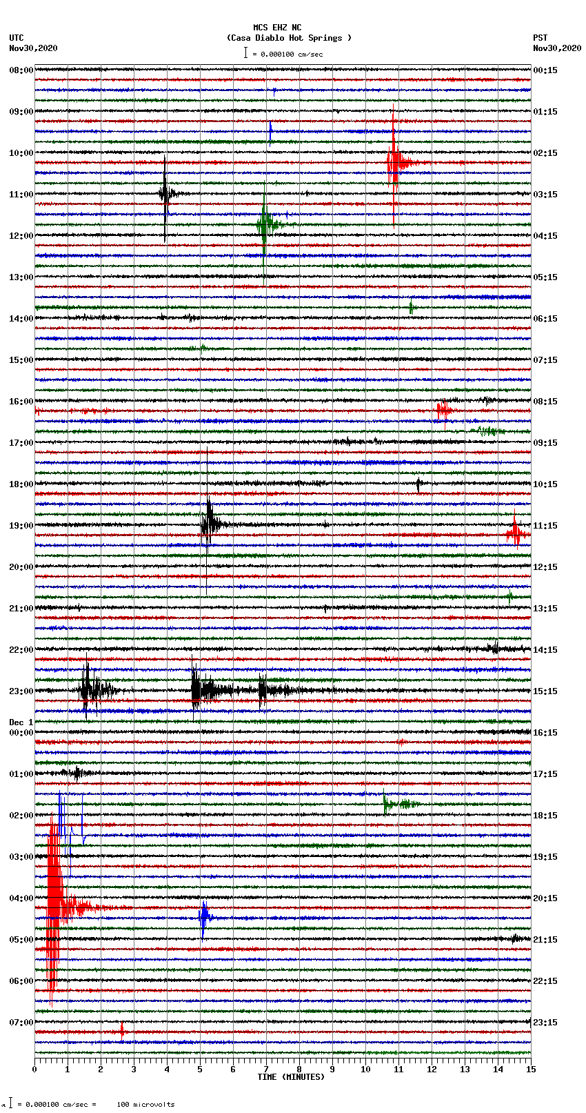 seismogram plot