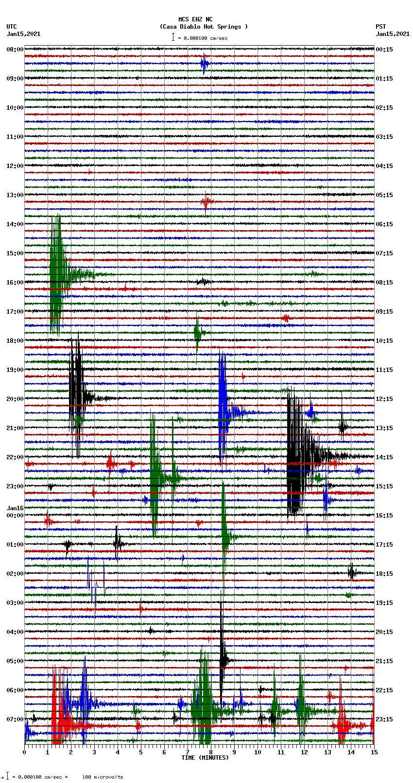 seismogram plot