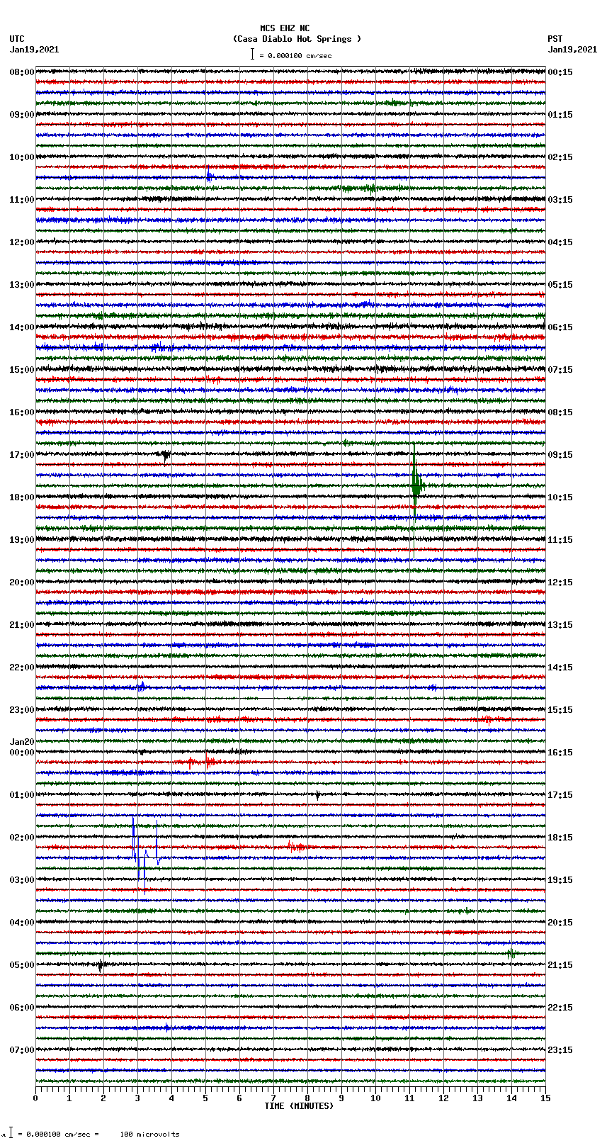 seismogram plot