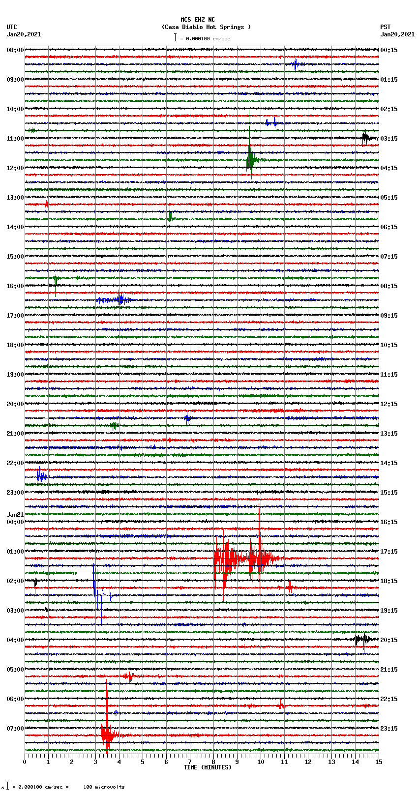 seismogram plot