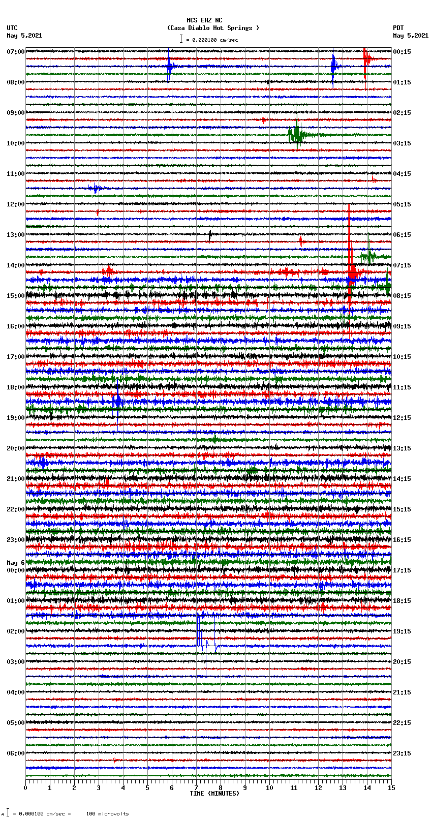 seismogram plot