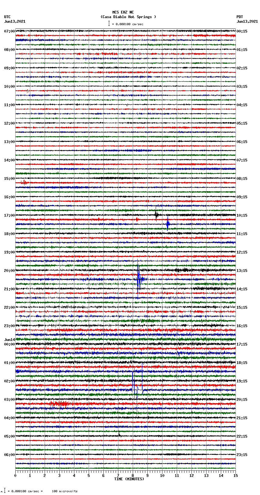 seismogram plot