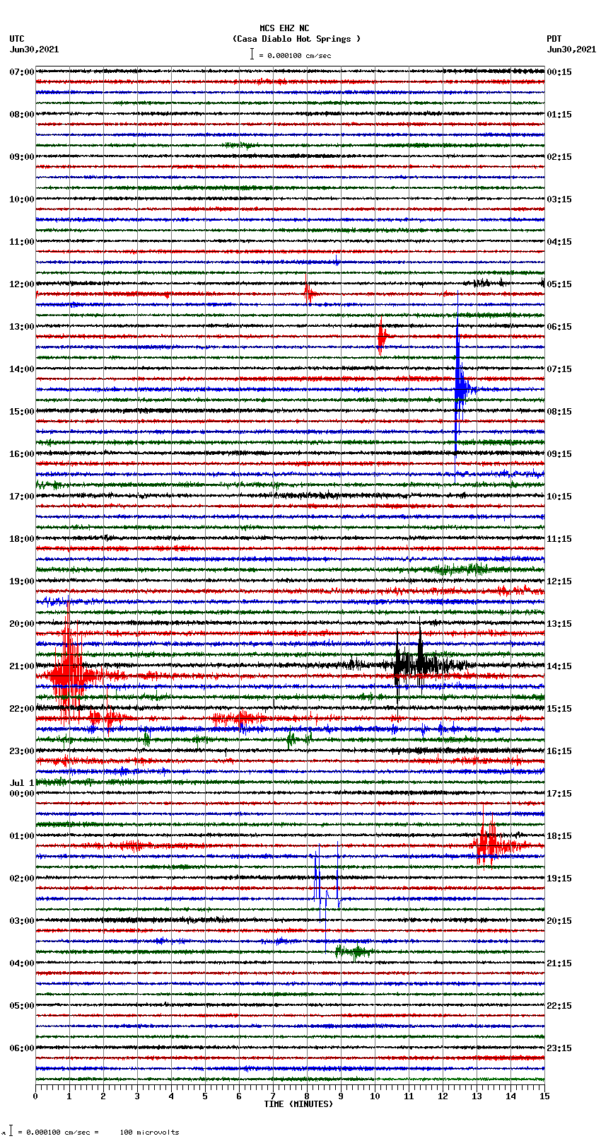 seismogram plot