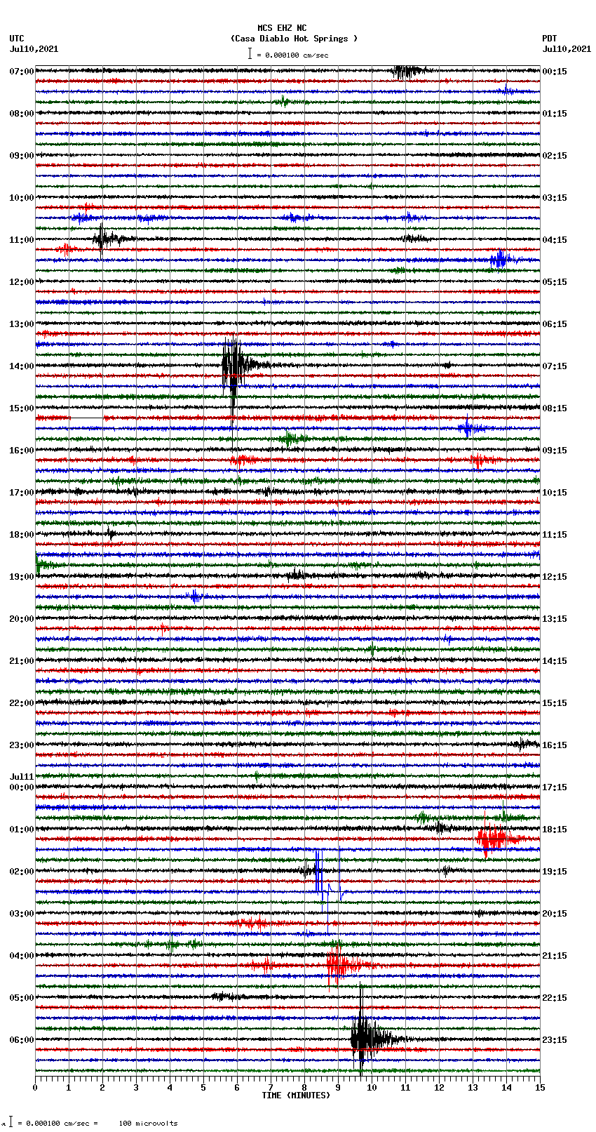 seismogram plot