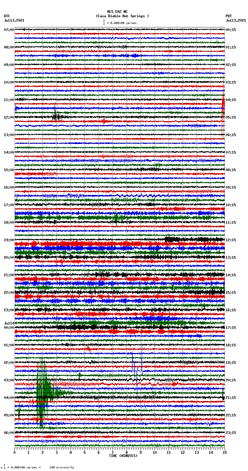 seismogram plot