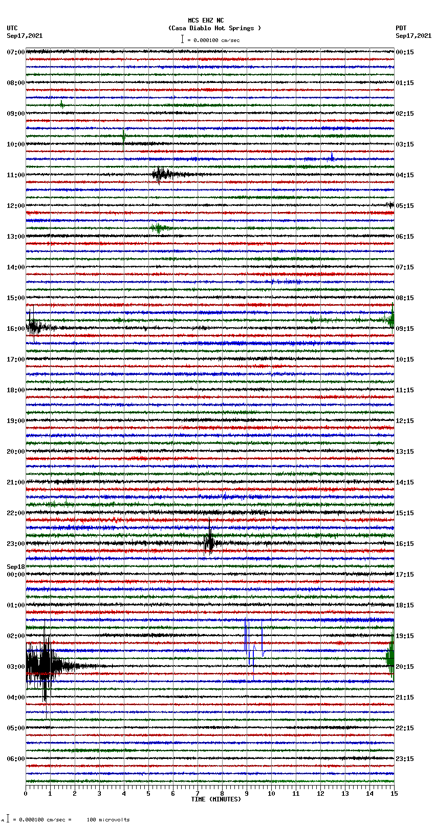 seismogram plot