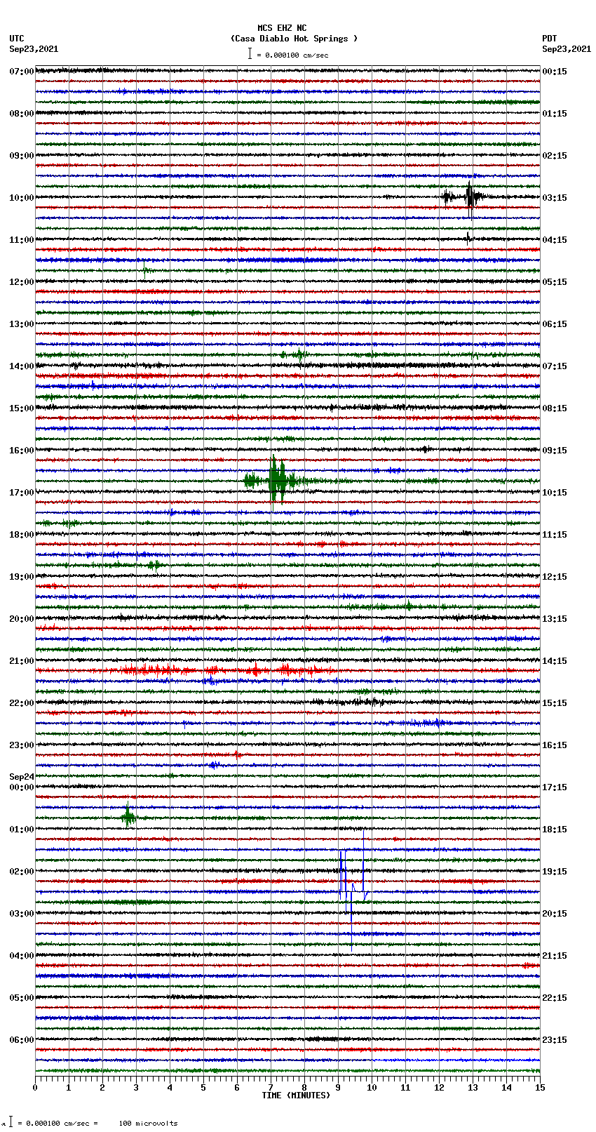 seismogram plot