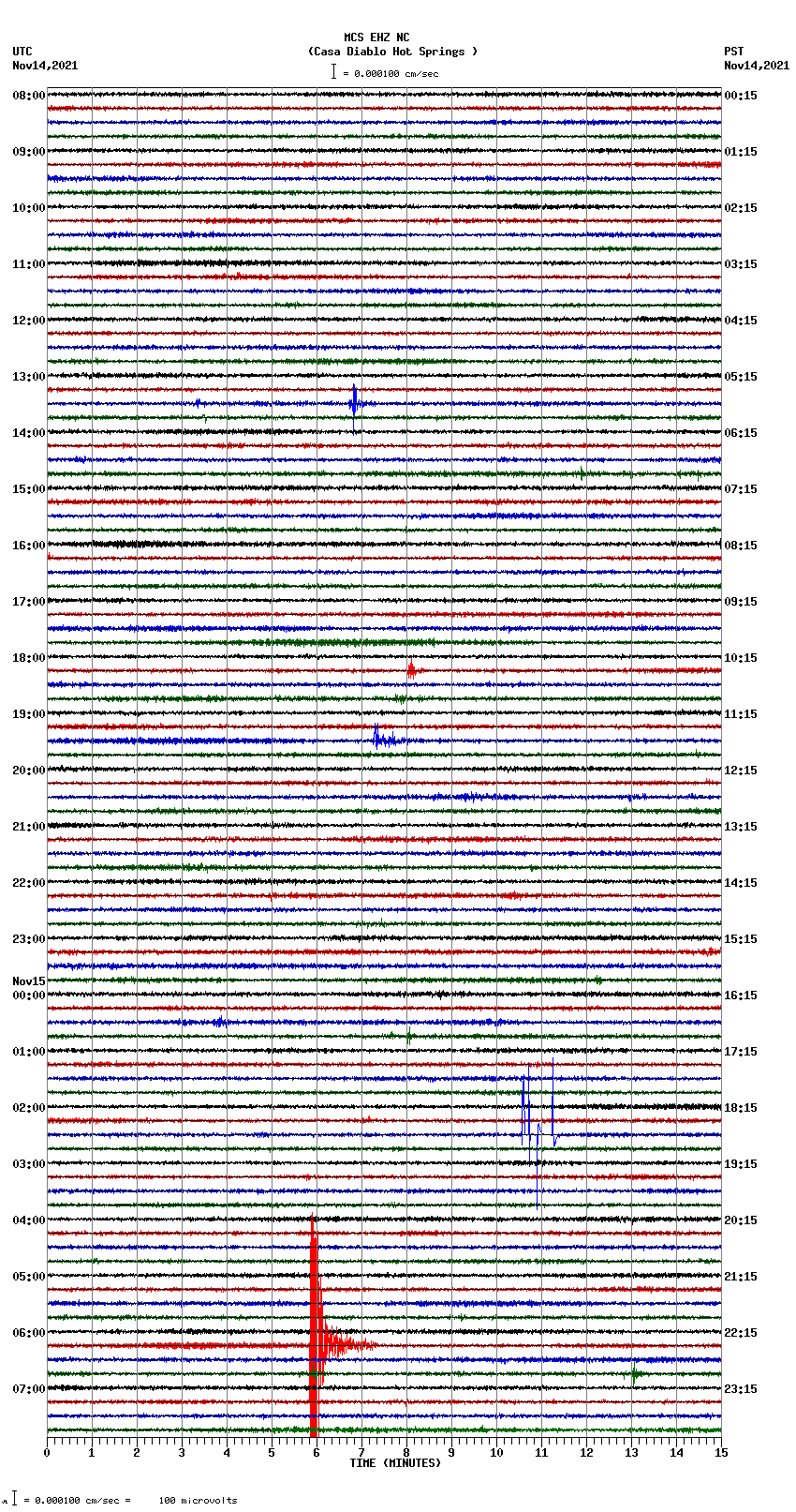 seismogram plot