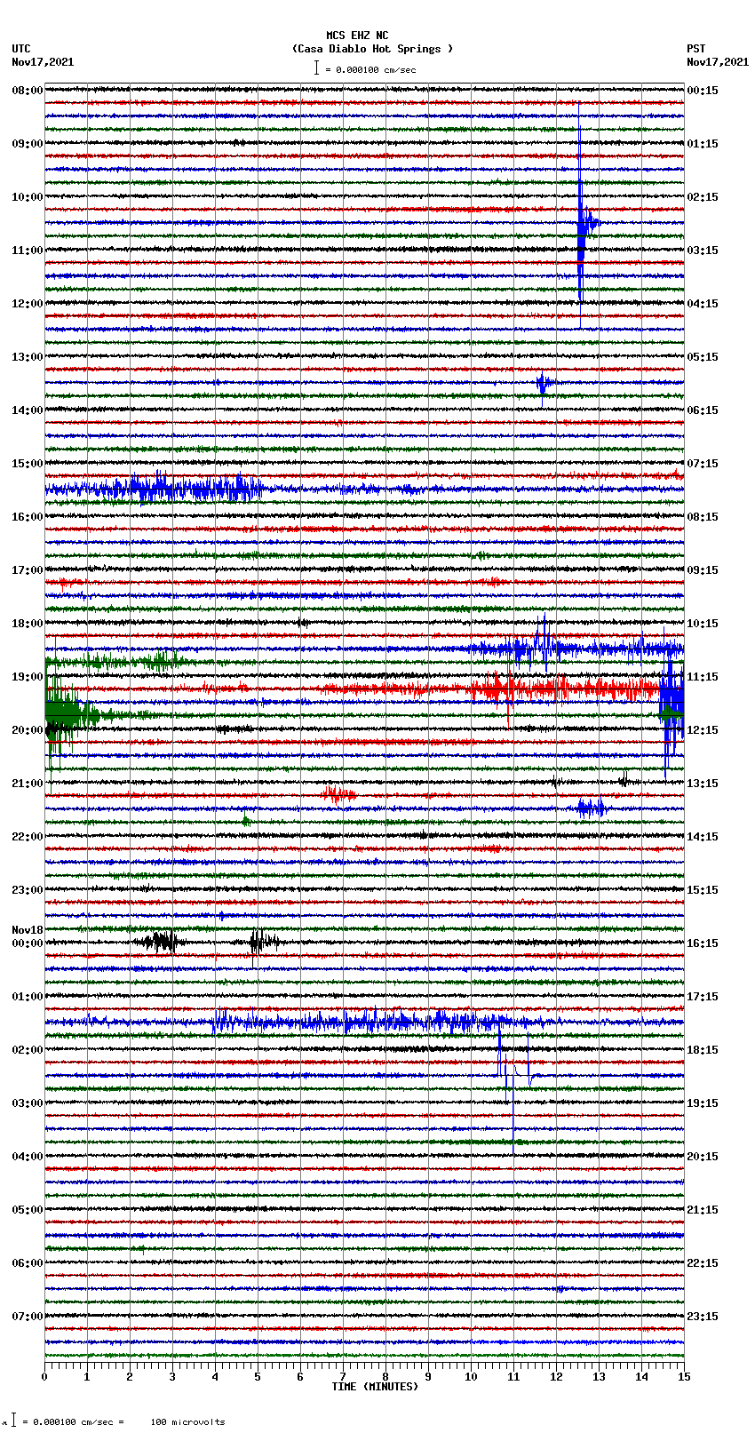 seismogram plot