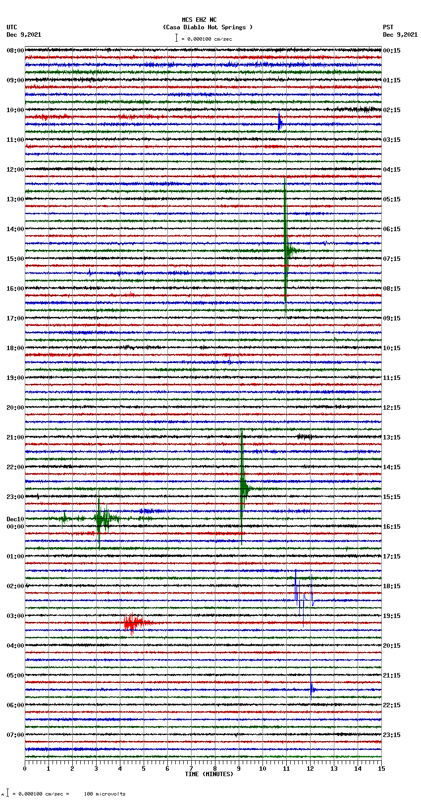 seismogram plot