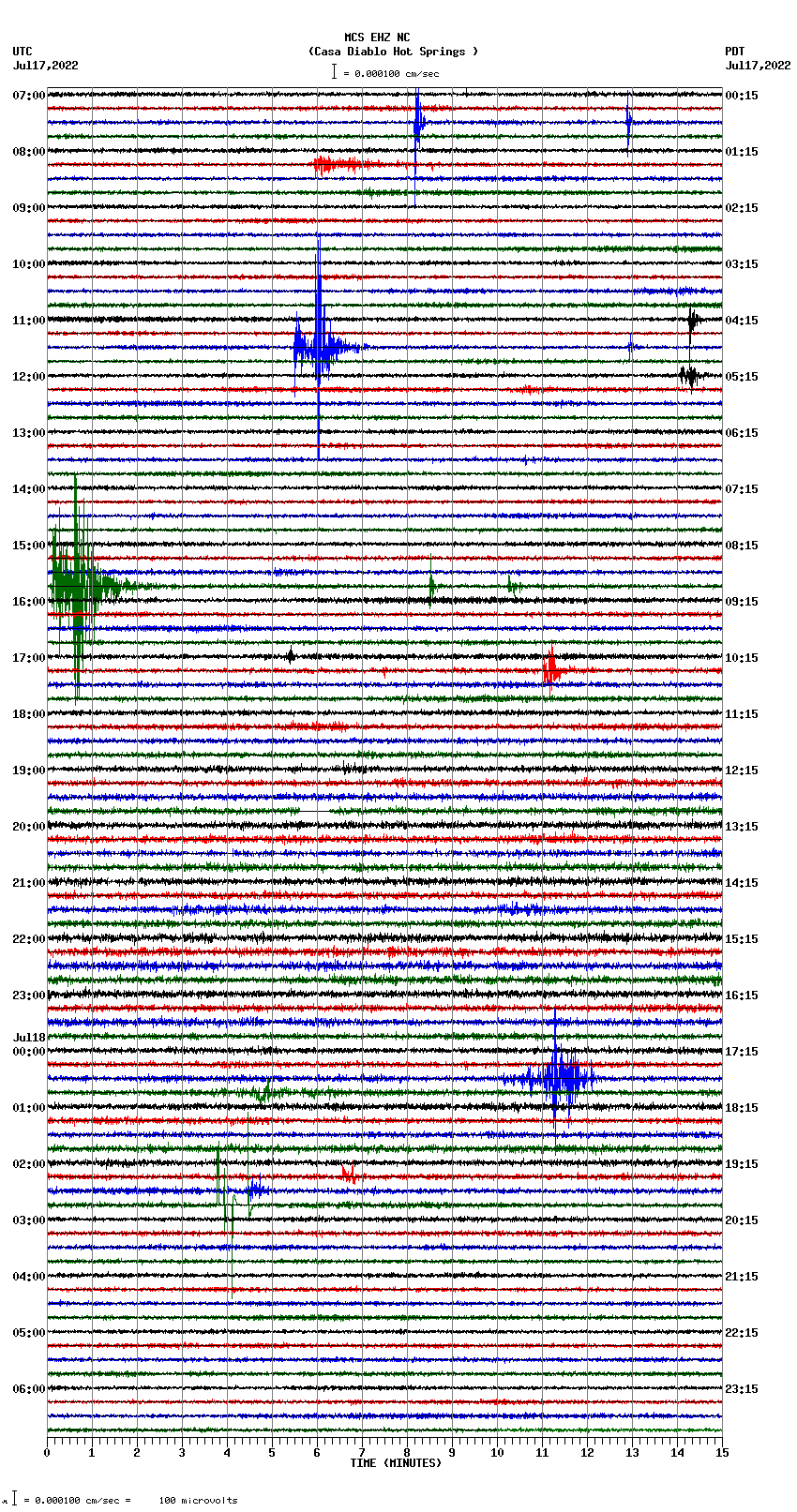 seismogram plot