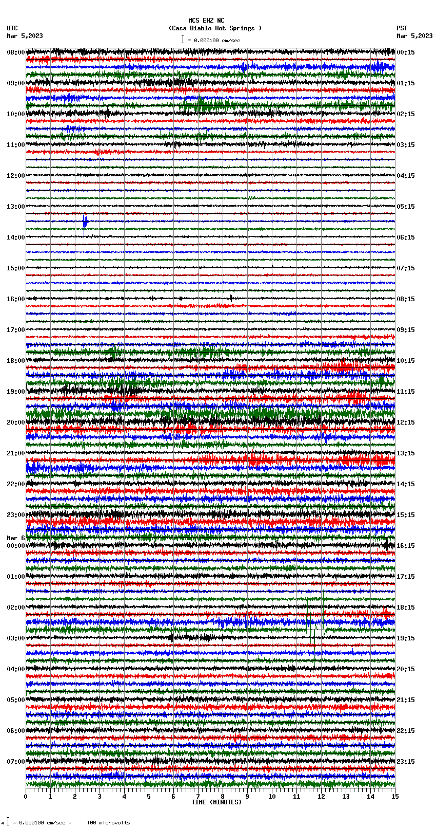 seismogram plot