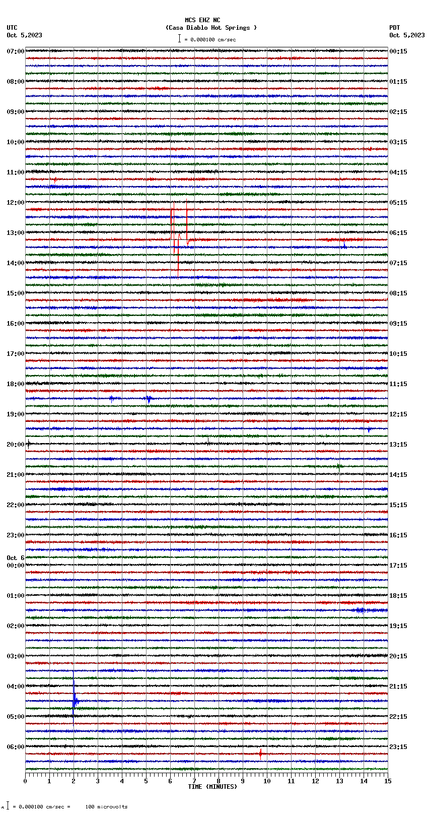 seismogram plot