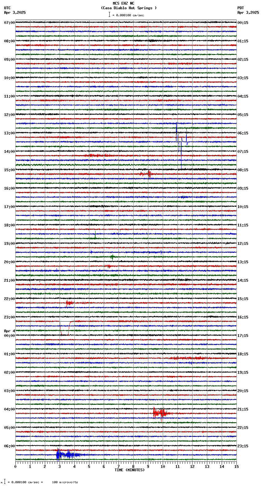 seismogram plot