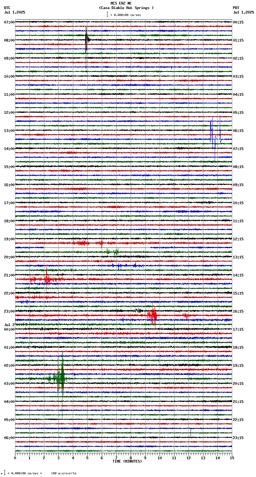 seismogram plot