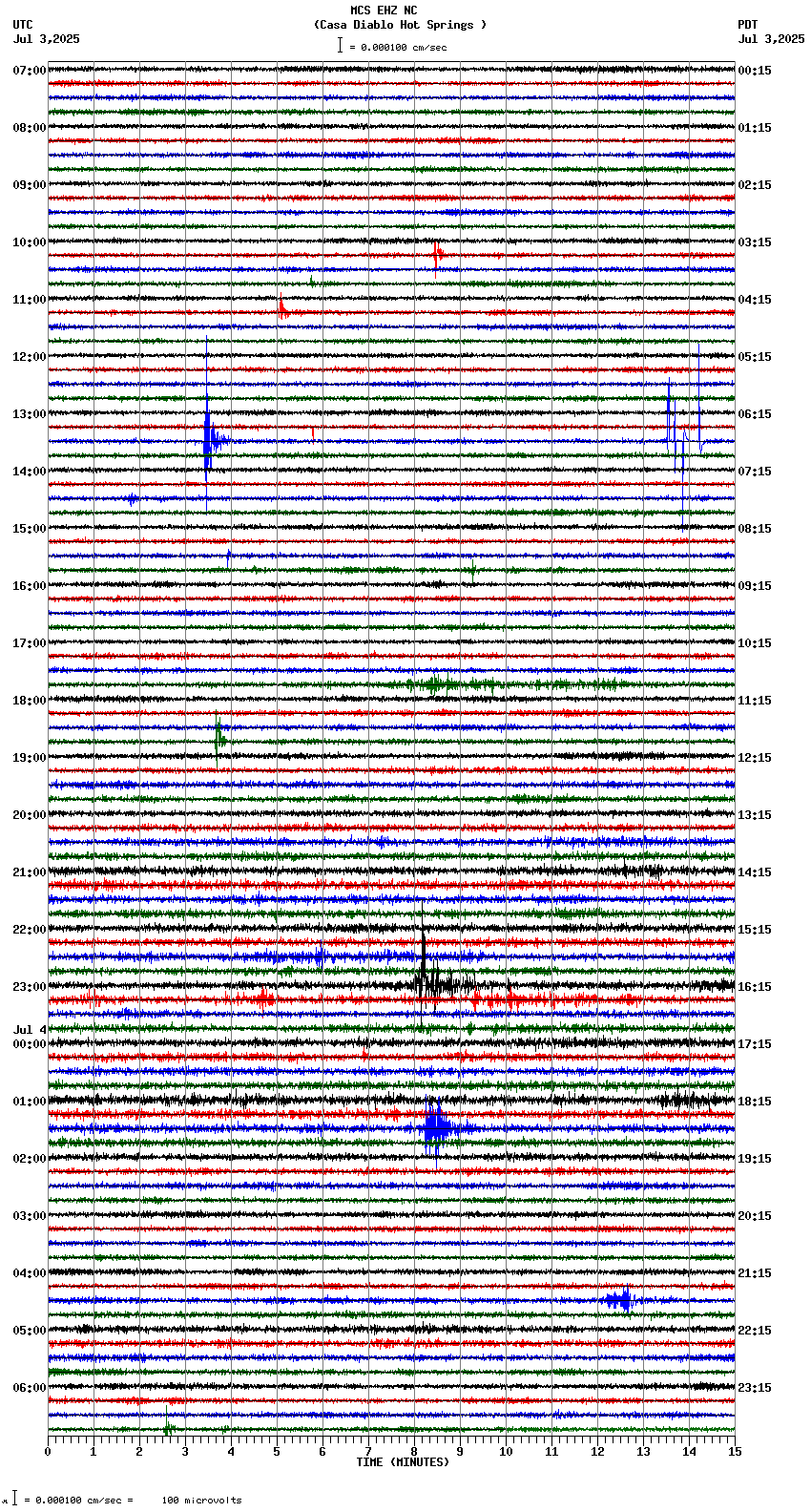 seismogram plot