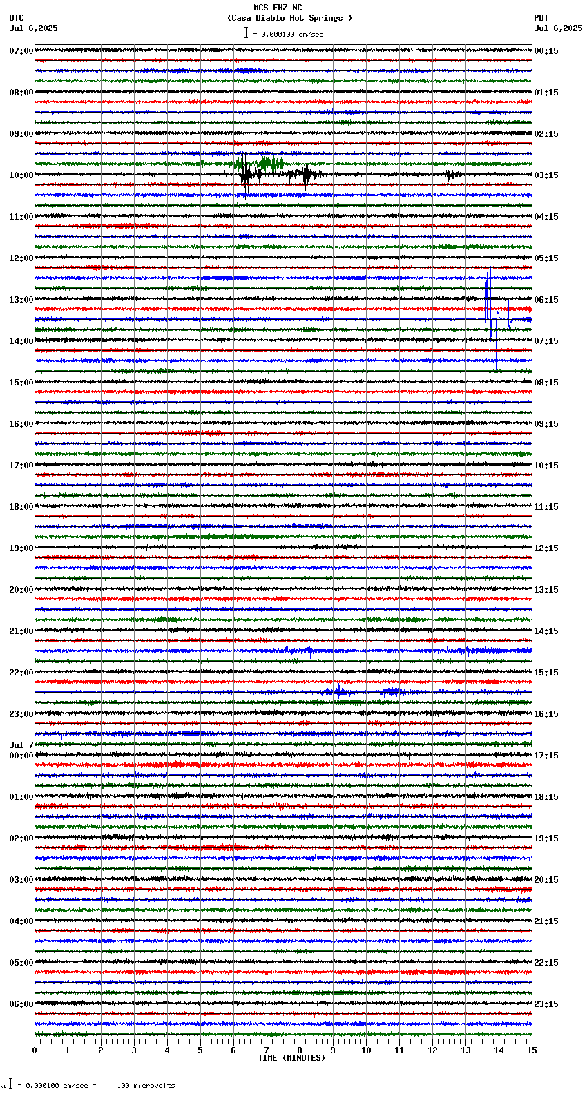 seismogram plot