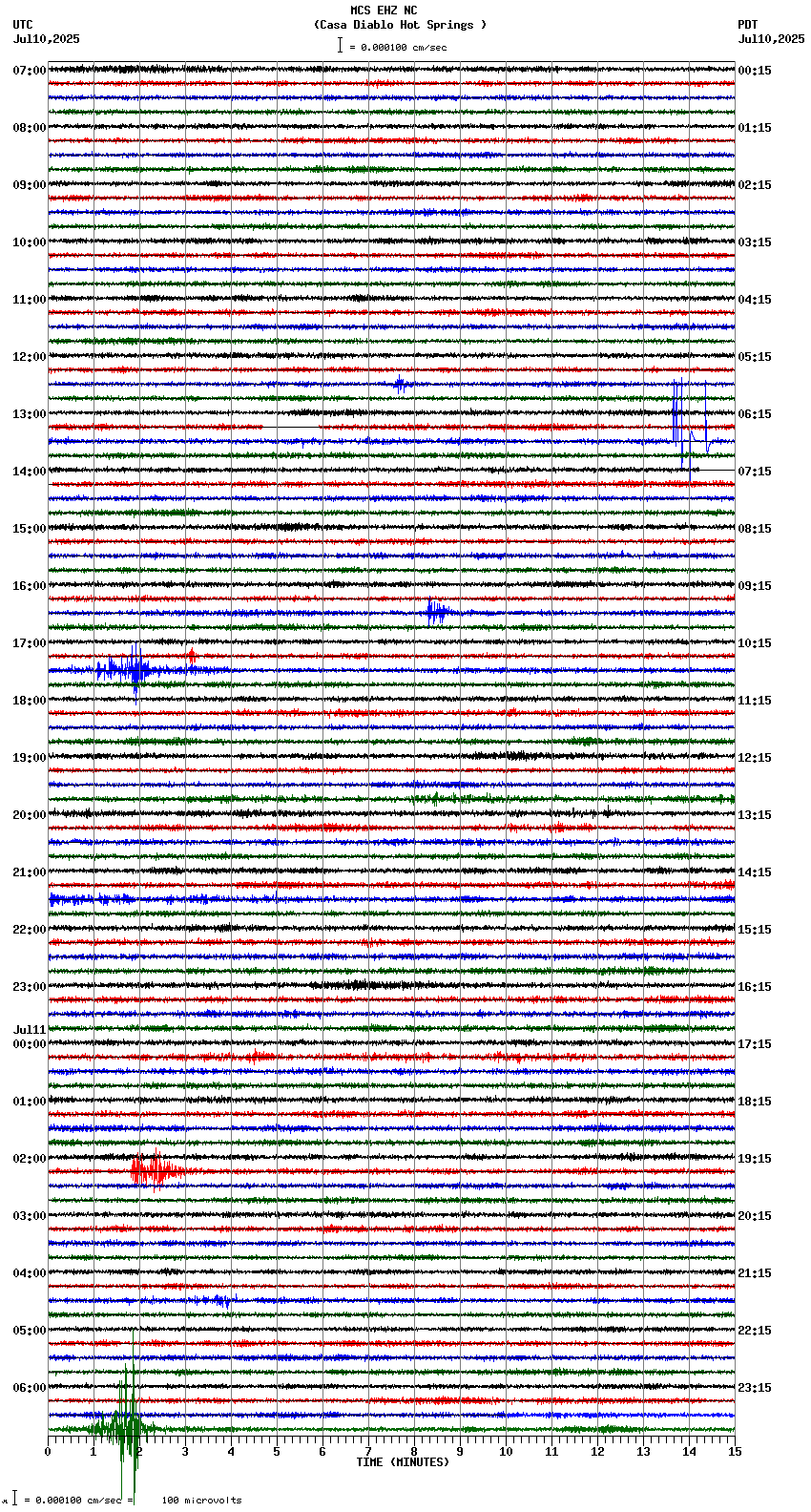 seismogram plot