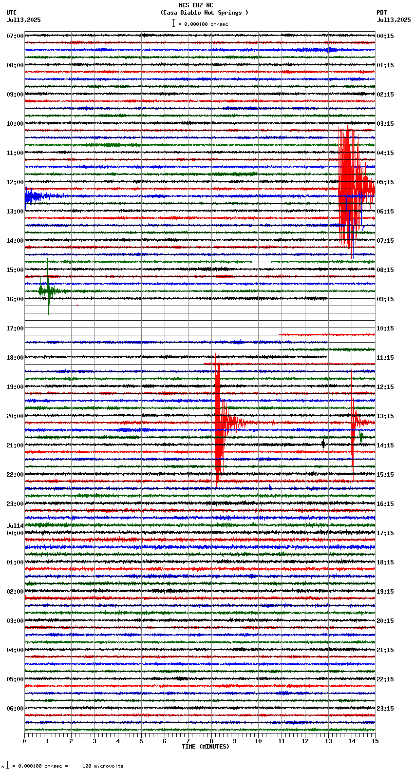 seismogram plot