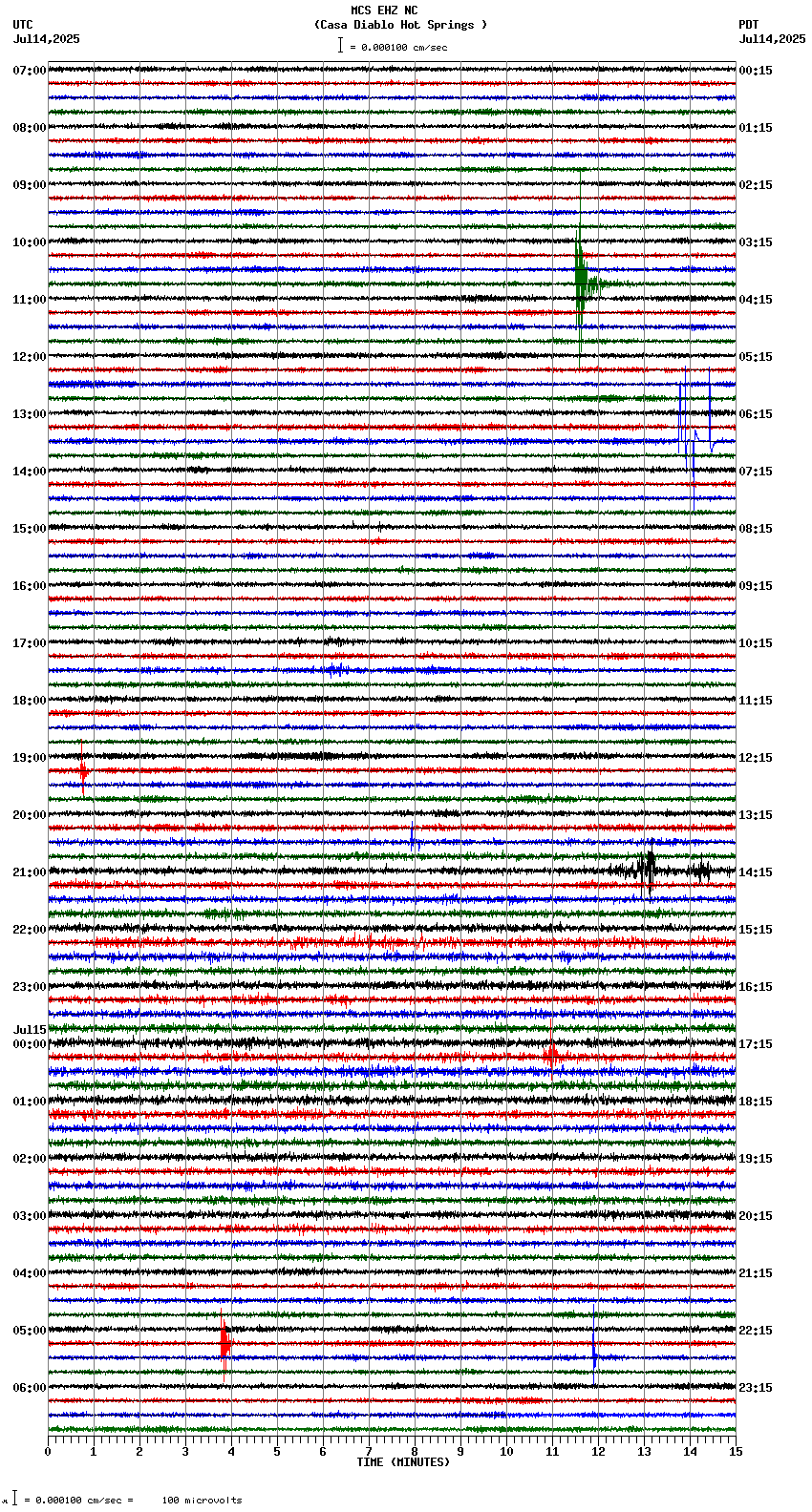 seismogram plot