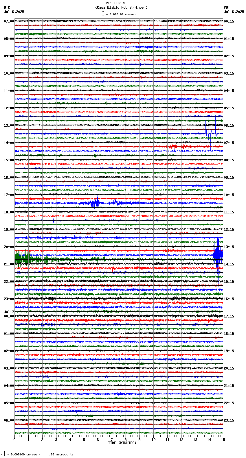 seismogram plot