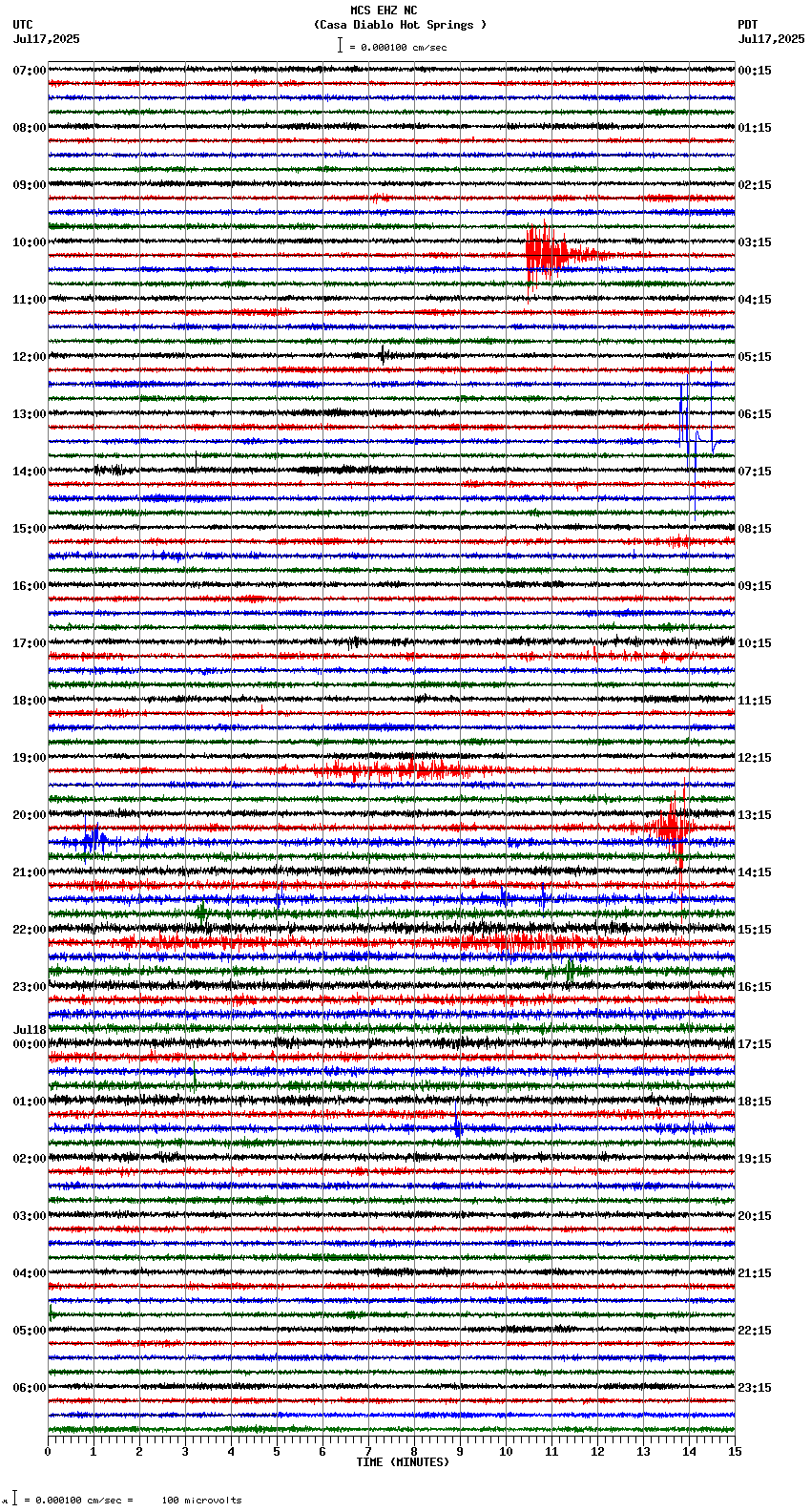 seismogram plot
