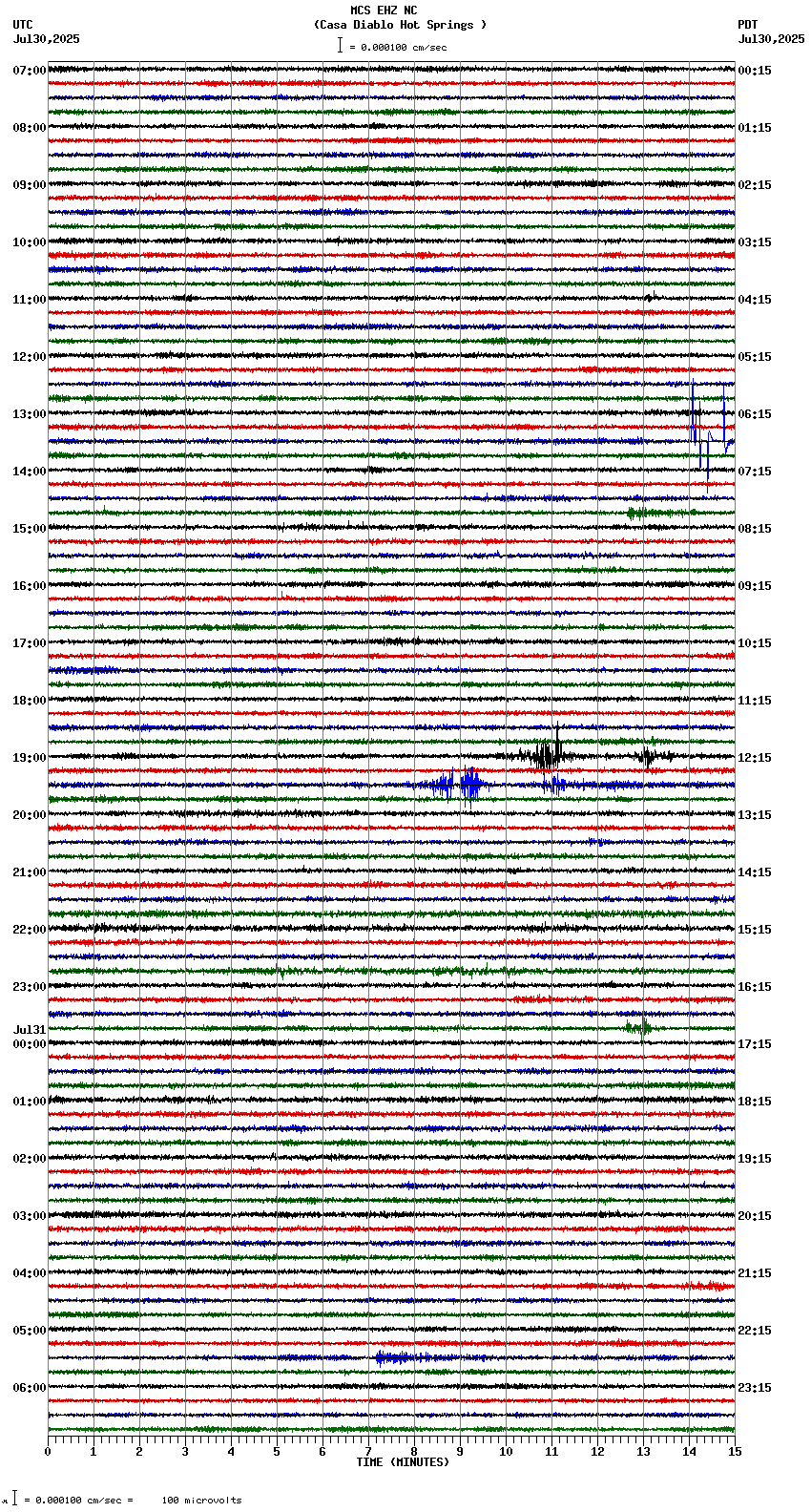 seismogram plot