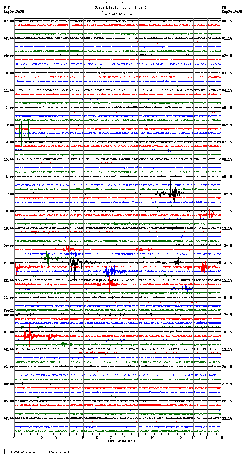 seismogram plot