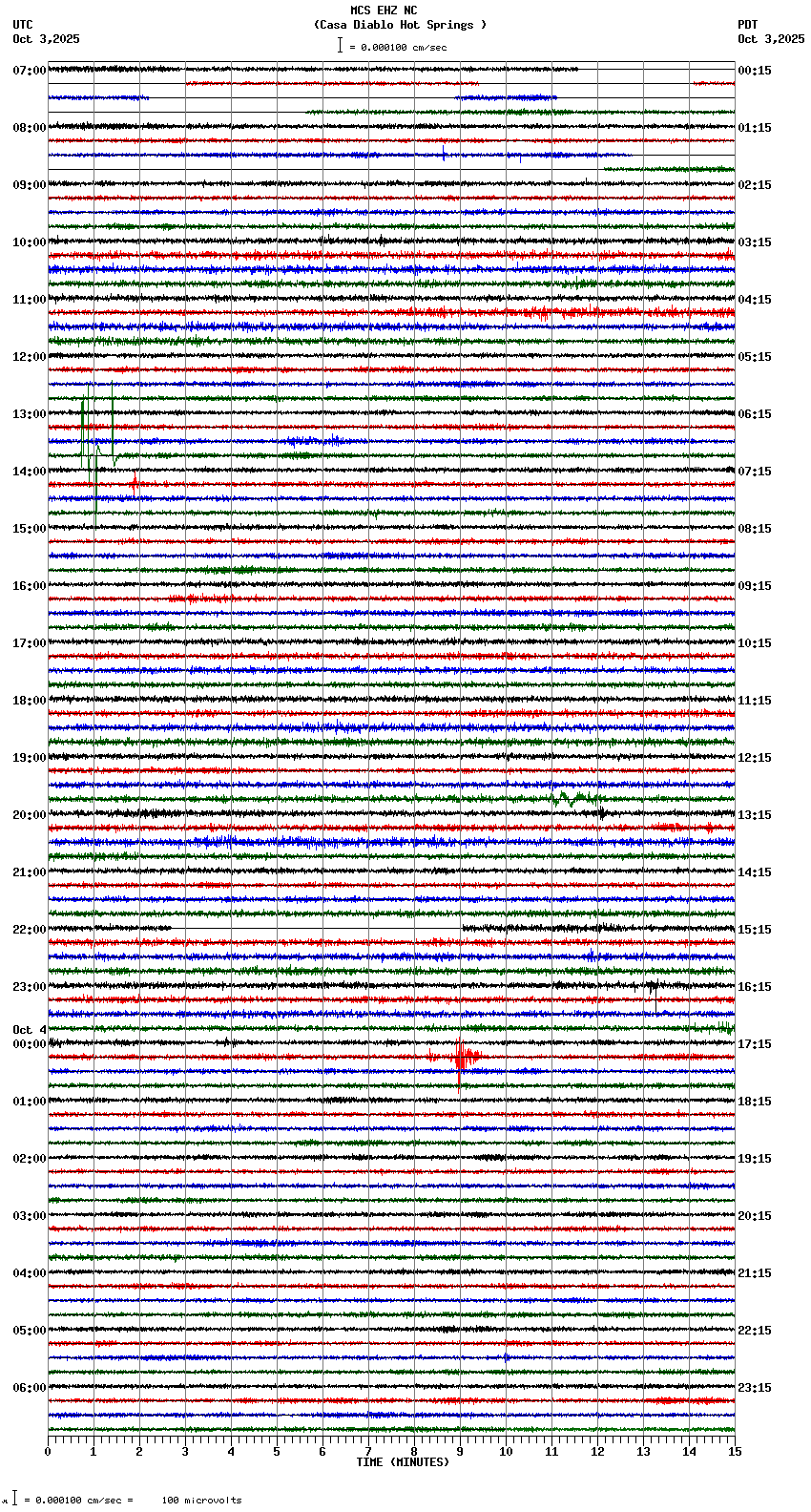 seismogram plot