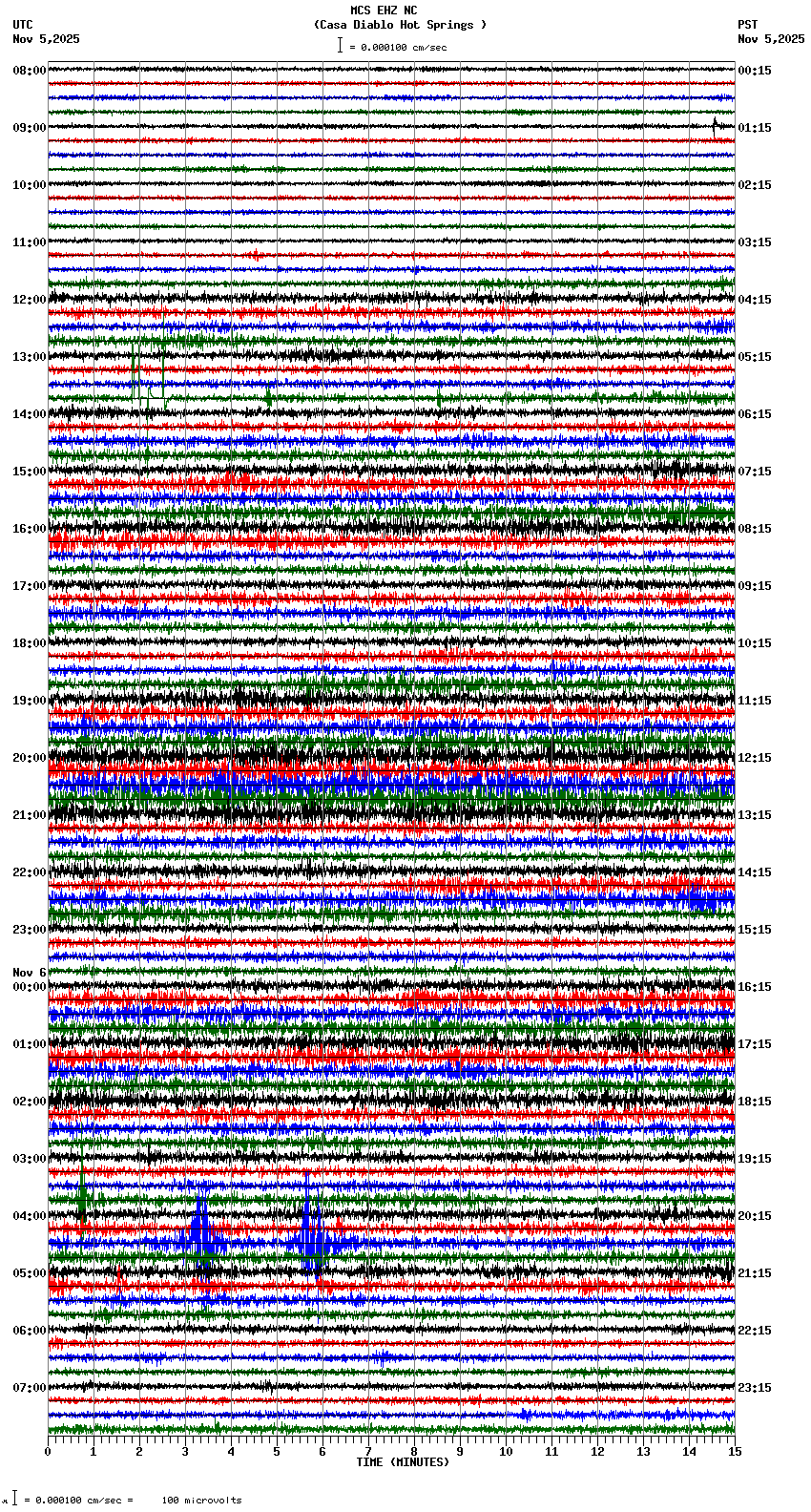 seismogram plot
