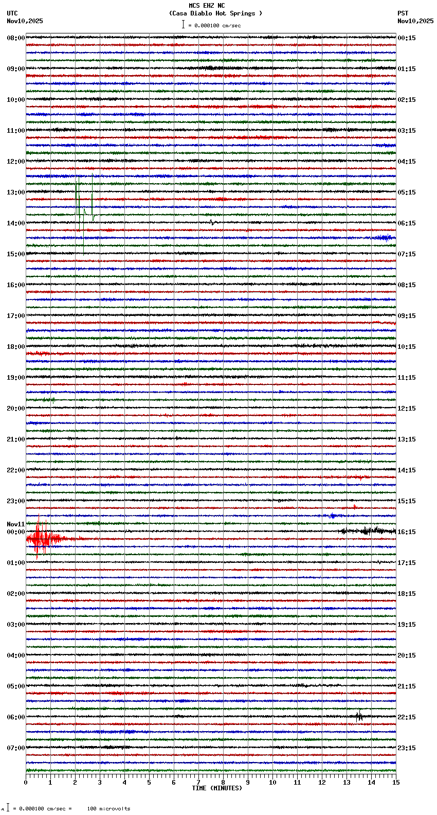 seismogram plot