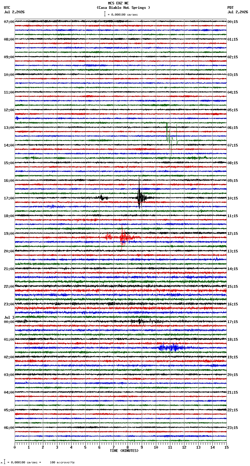 seismogram plot