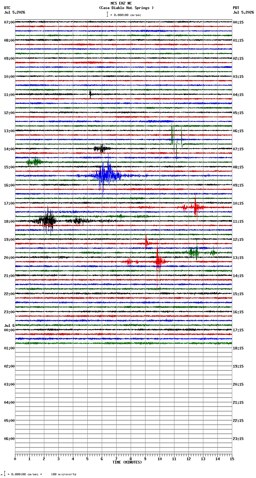 seismogram plot