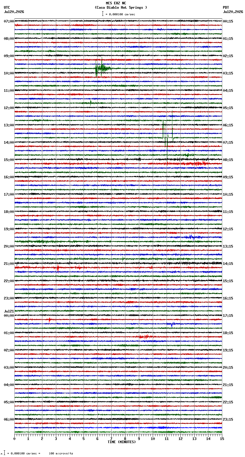 seismogram plot