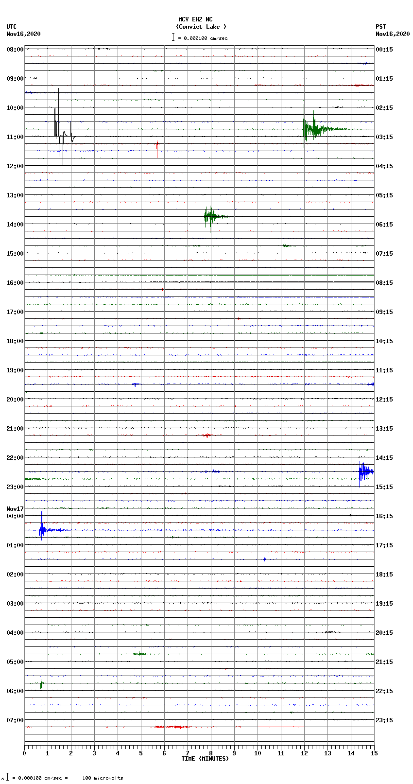 seismogram plot