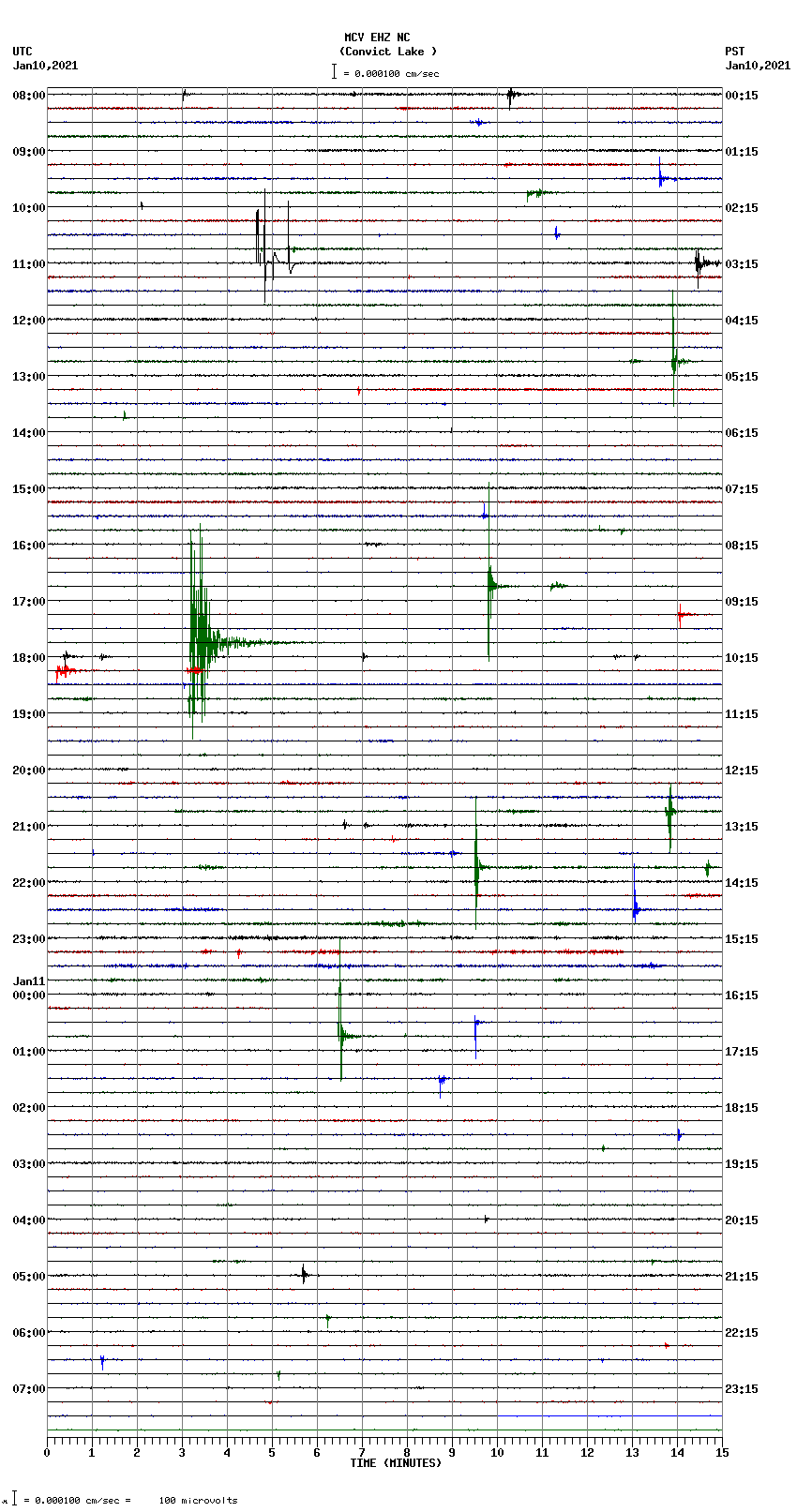 seismogram plot