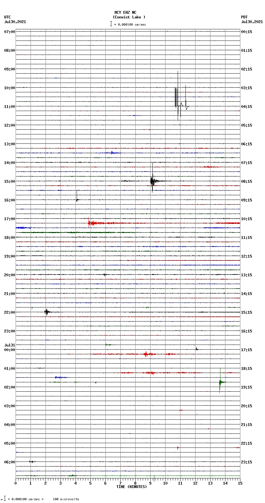 seismogram plot