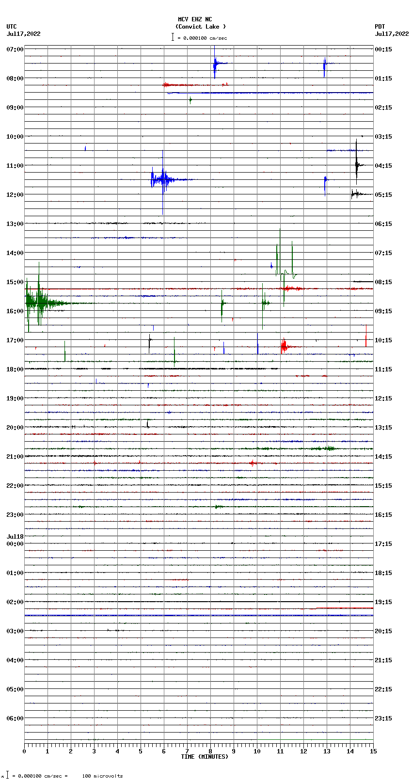 seismogram plot