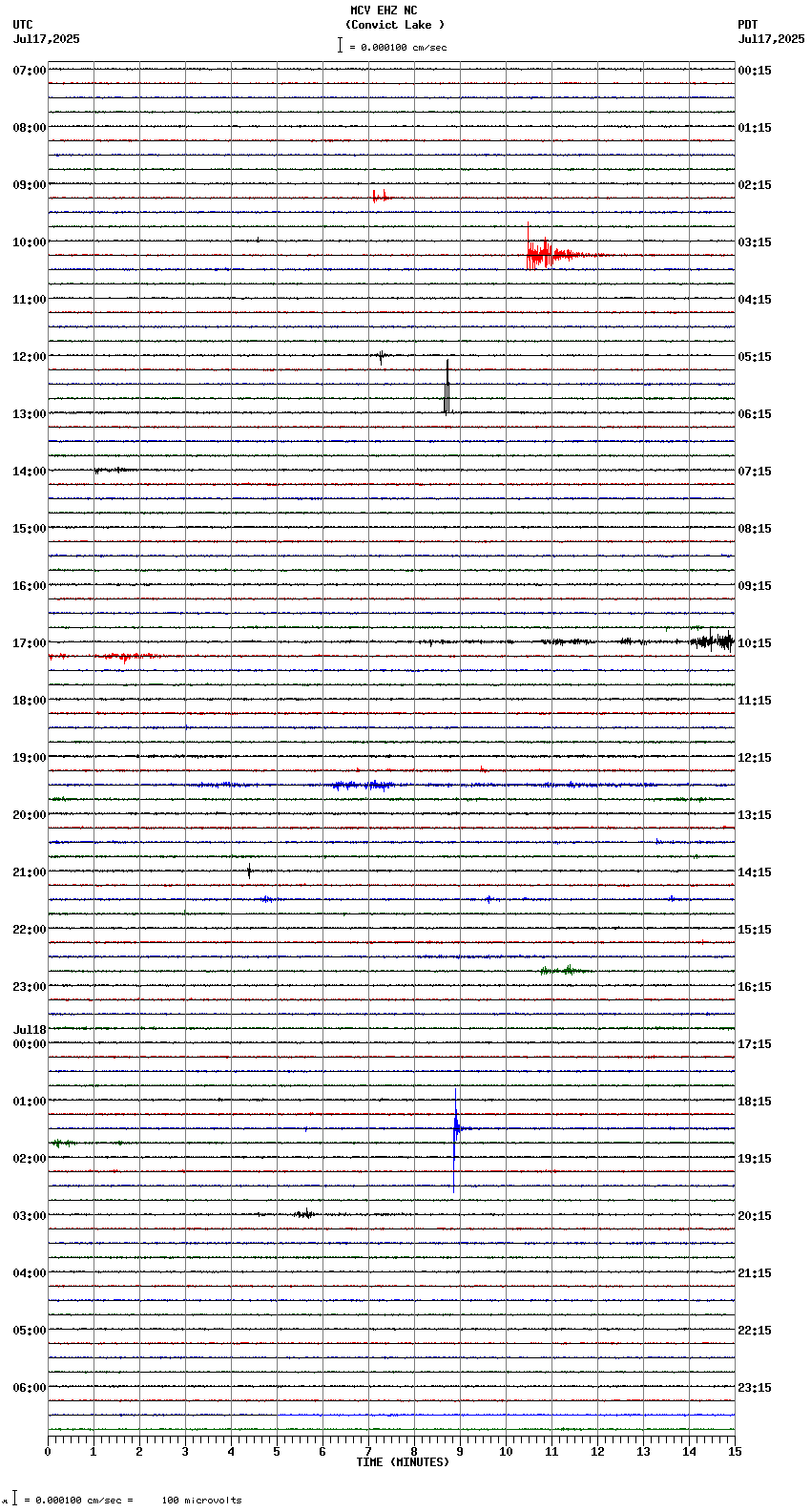 seismogram plot