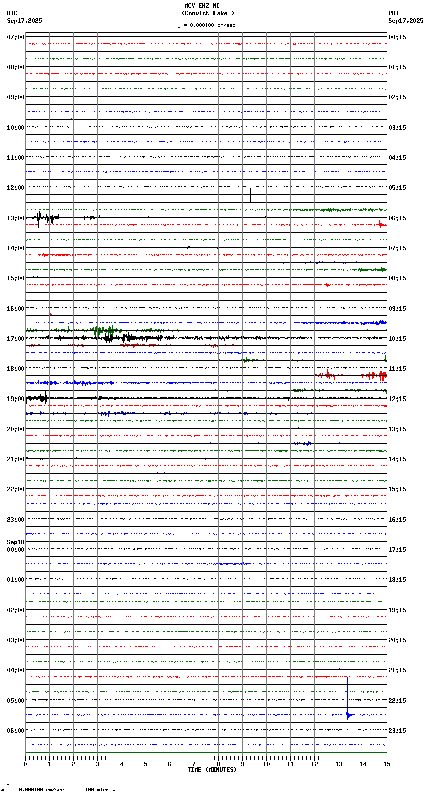 seismogram plot