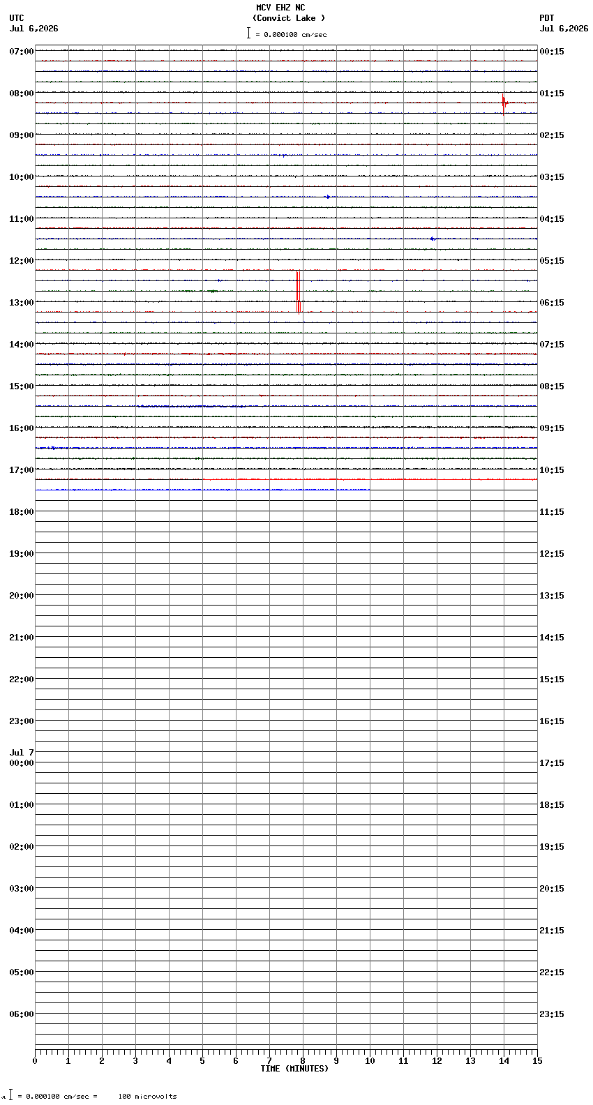seismogram plot