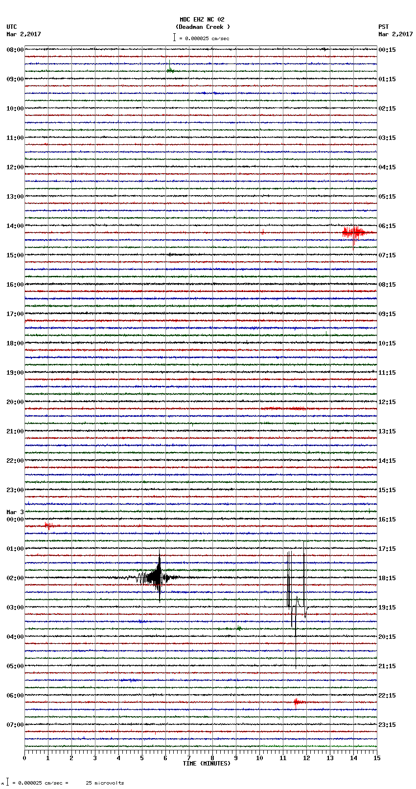 seismogram plot