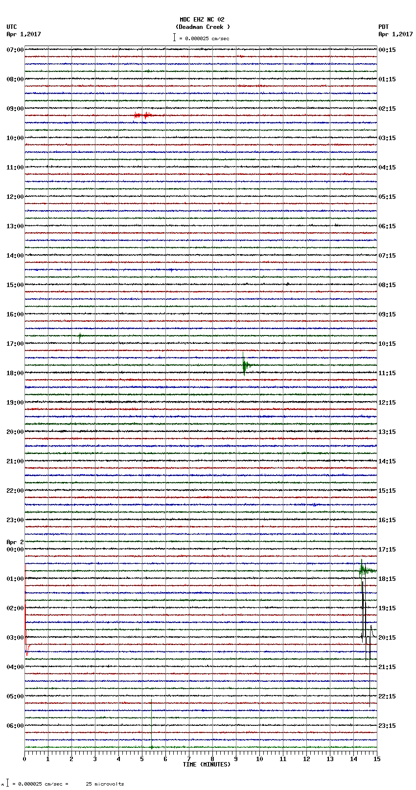 seismogram plot