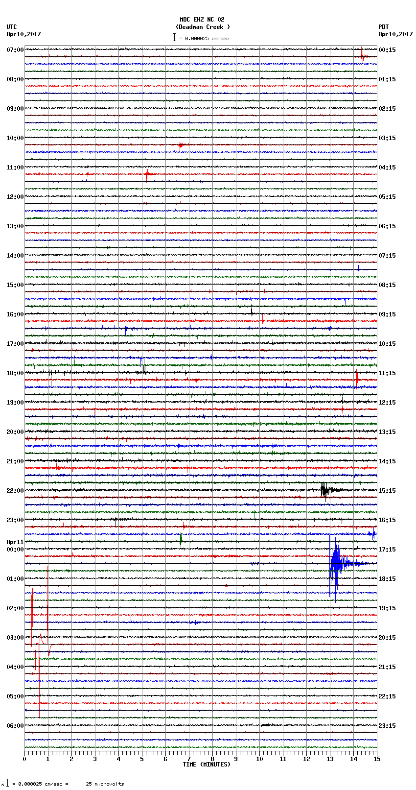 seismogram plot