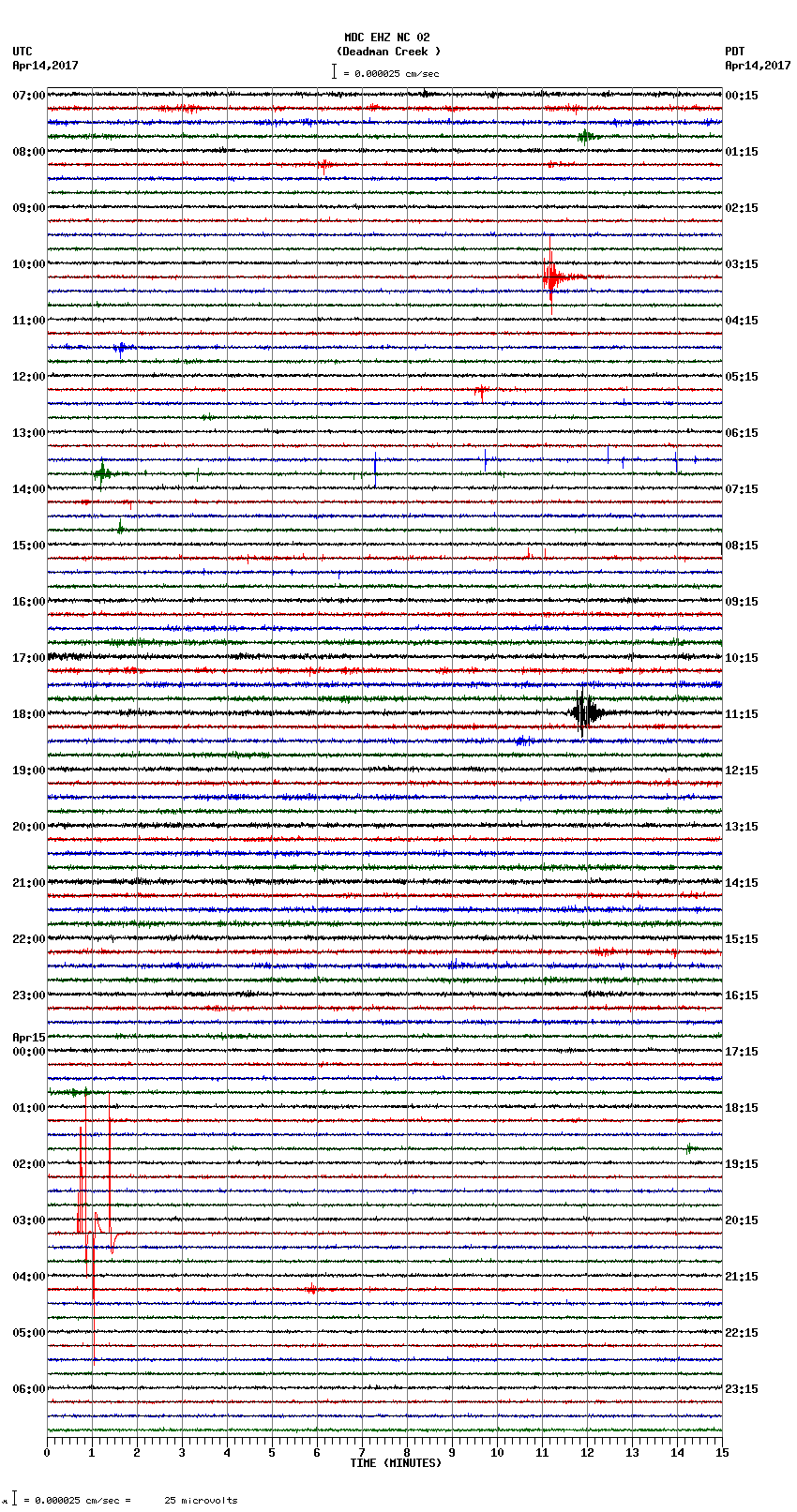 seismogram plot