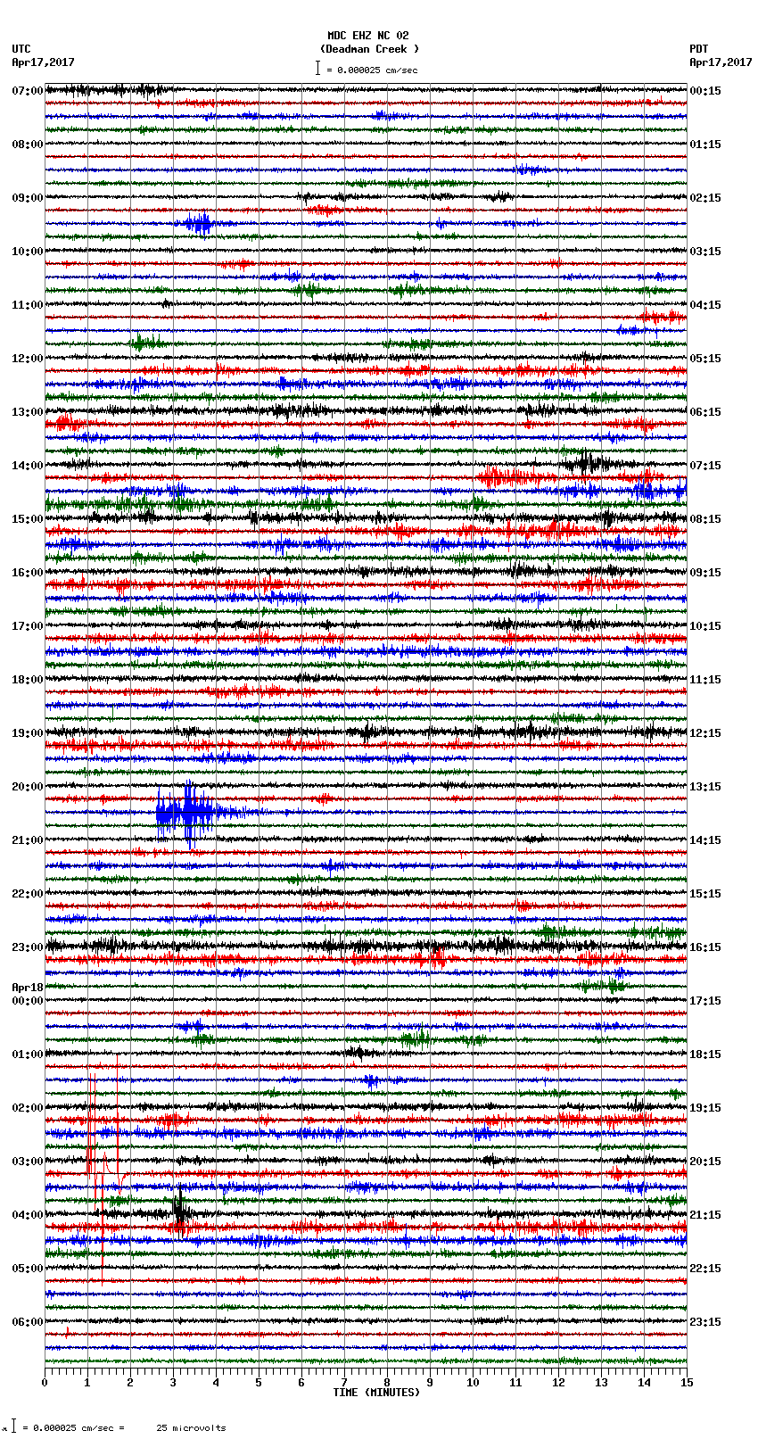 seismogram plot