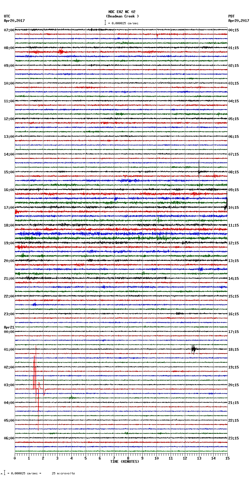 seismogram plot