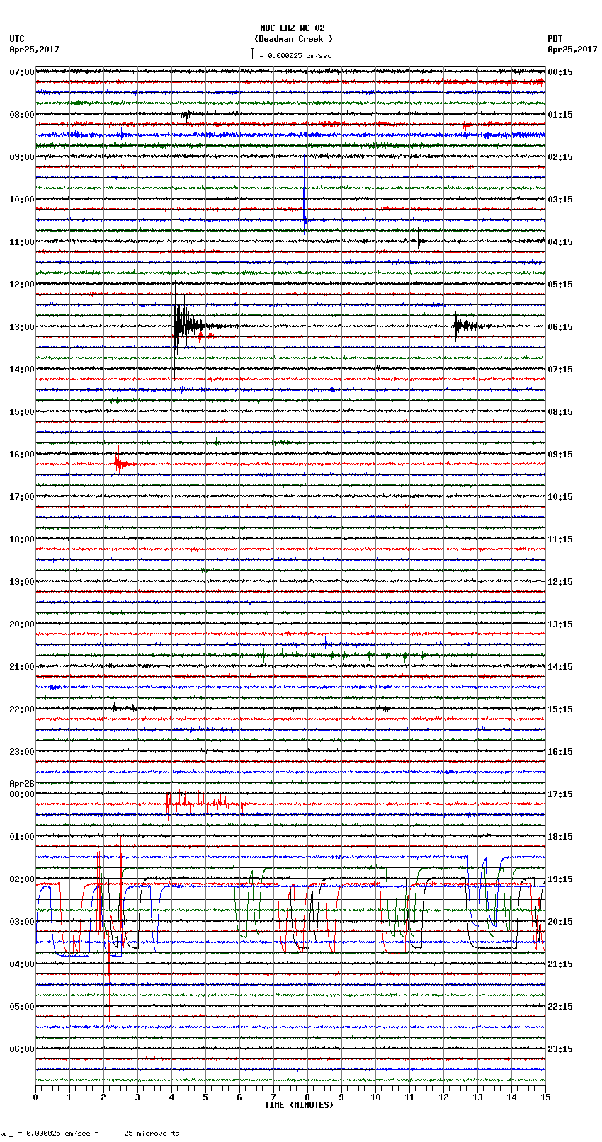 seismogram plot