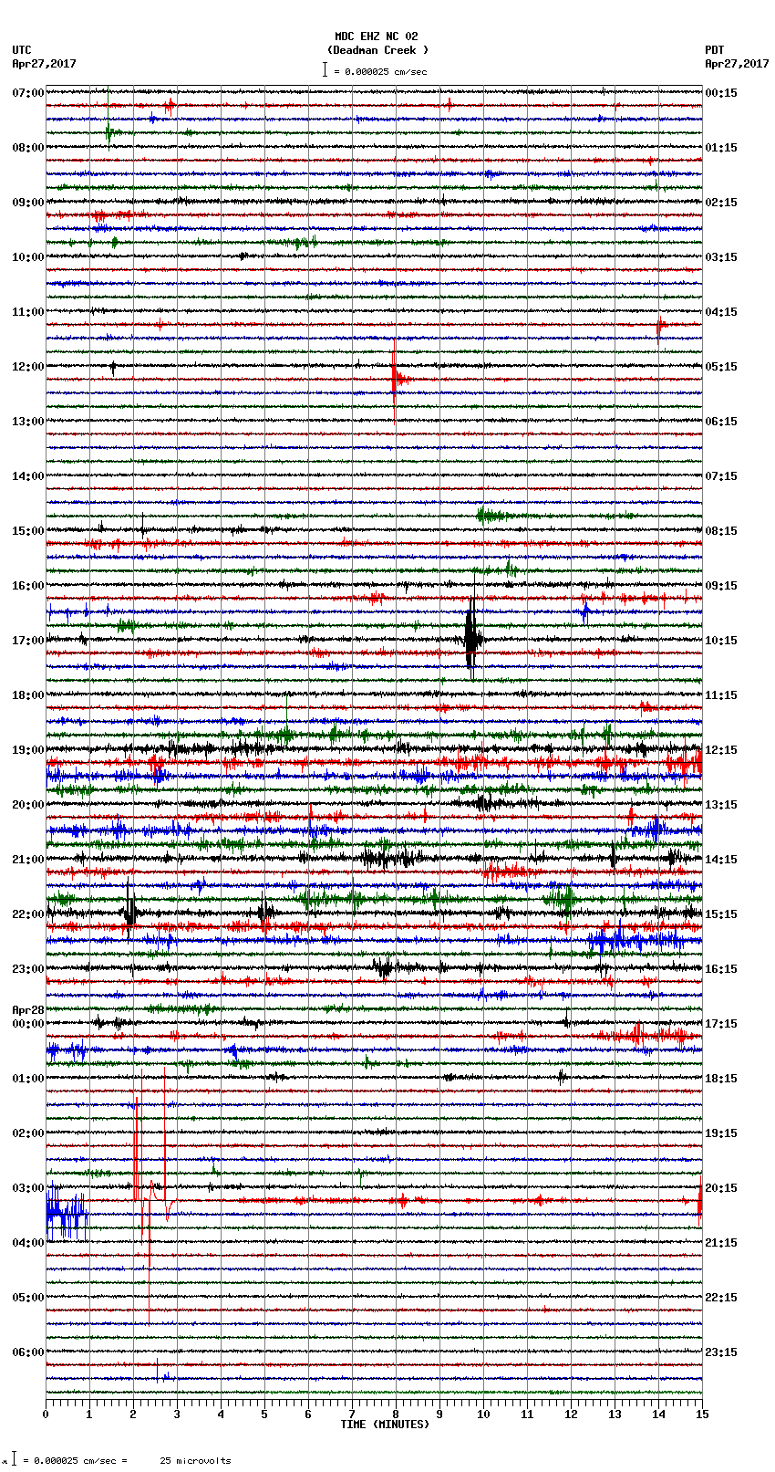 seismogram plot